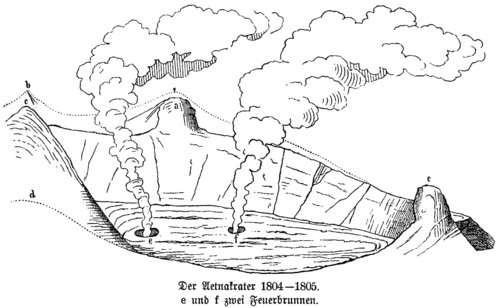Etna Crater around 1804, stratovolcano, eruption, smoke, geology, tectonics, tectonic fracture