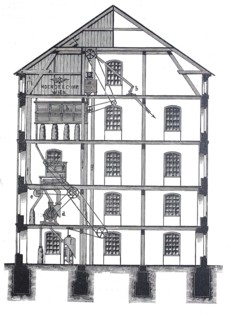 Agriculture, grain processing, bunkery plant, white cleaning of grains, by Hoerde & Co, around