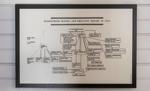 Presentation of the Guggenheim Mining and Smelting Empire company structure in 1910 with the