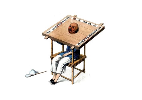 Jurisprudence, torture and punishment in medieval China, method of punishment, often known as