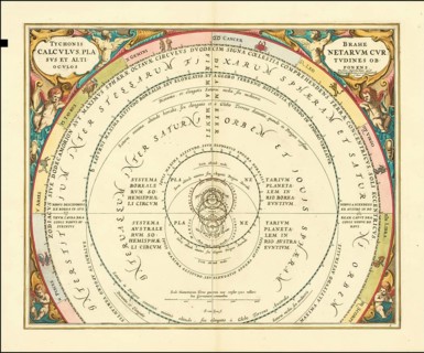 Historical presentation of the tychonic world view created by Andreas Cellarius around 1660. The