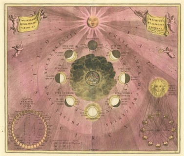 Historical astronomical depiction of the phases of the moon with the title Type Seleno Lunae Phases