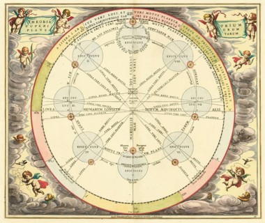 Theoria Trium Superiorum Planetarum sky map, theory of the three upper planets, by Andreas