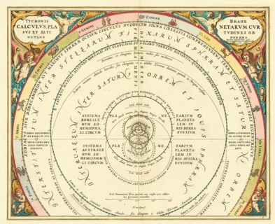 Historical presentation of the Tychonic world system, Tychonis Calculus, which was made by Andreas