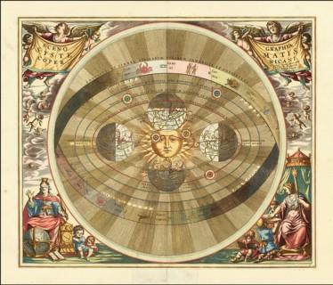 Scenographia Systematis Copernicani, scenography of the Copernican system, a celestial map