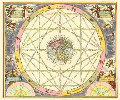 Celestial map Typus Aspectuum Oppositionum et Coniunctionum etz in Planetis by Andreas Cellarius,