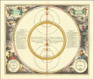 Historical illustration of the orbits of Mercury and Venus, which demonstrates the geoheliocentric