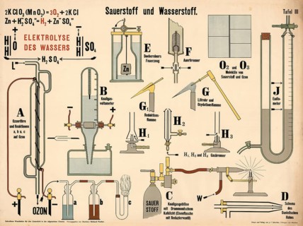 Educational board with the title Oxygen and Hydrogen, showing the decomposition of potassium