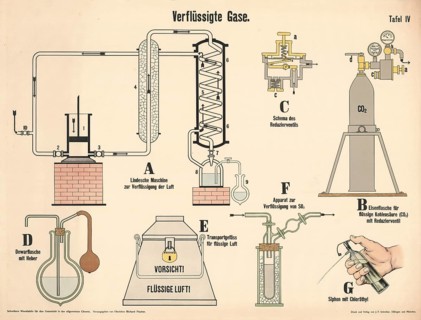 Educational board with the title Liquefied Gases, which presents various technical processes and