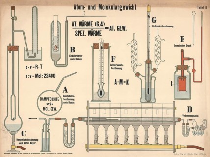 Atomic and molecular weight, classical equipment and physico-chemical laws to determine these