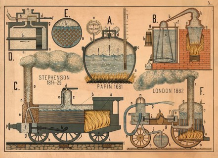 Technical drawing depicting various early steam engines and their developers. It shows schematic
