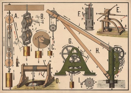 Historical presentation of various simple machines and lifting mechanisms, pulleys with rollers and