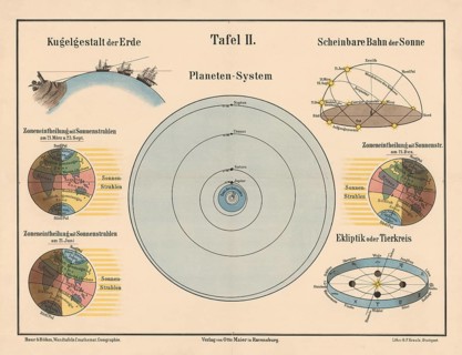 The planetary system and the earth in zoning of solar radiation, Earth's orbit in space,