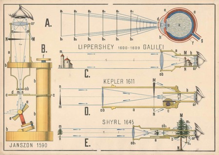 The historical developments and functions of various telescopes from 1590 to 1645, Janszon 1590: