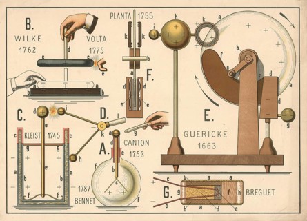 Illustration shows various historical electrostatic generators and devices for generating and