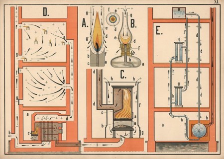 Combustion, in chemistry and physics, an exothermic redox reaction in which a combustible substance