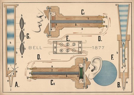 The schematic illustration of Alexander Graham Bell's early telephone set from 1877. It illustrates