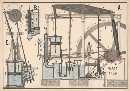 Schematic diagram of James Watt's steam engine from 1769, This engine was the first historically