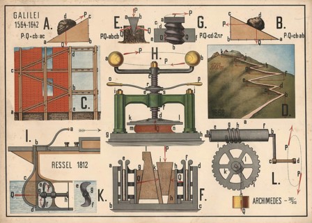 Figure shows various principles of mechanics and engineering that were developed or described by
