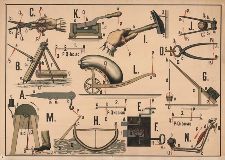 Educational board that illustrates various simple machines and physical principles using everyday