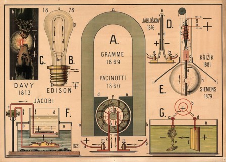 A historical educational panel with schematic representations of inventions in the field of