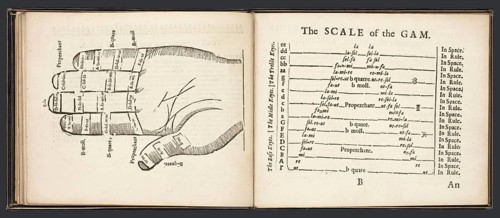 Musick-school of Aberdeen, an early modern music textbook with the Guidonian hand and the Scale of
