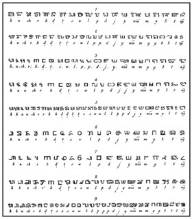 Shape variants of Kawi script or the Old Javanes, a Brahmic script found primarily in Java,