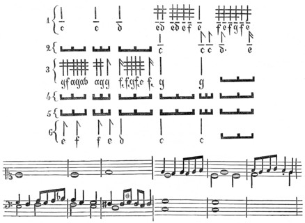 Orgeltabulatur des 16. Jahrhunderts, moderne Musiknotation