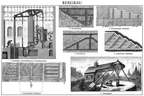 Historic illustration, mining operations in the 19th Century, historische Zeichnung, Bergbau im 19.