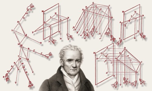 Gaspard Monge, Comte de Péluse, 1746 – 1818, French mathematician, elementary treatise on statics