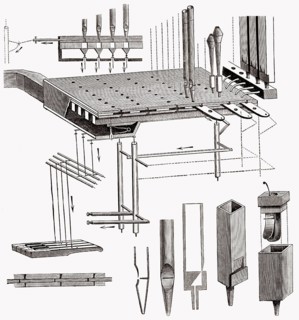 Schematische Darstellung der Funktion einer Pfeifenorgel, 19.