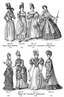 Women's fashion from the 18th to the 19th century, Europe, Frauenmode aus dem 18. bis 19.