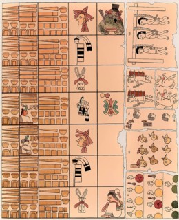 Aztec hieroglyphs, facsimile from atlas pittoresque by Alexander von Humboldt