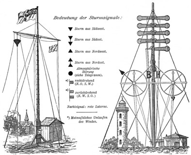 Historical illustration, nautic storm signals, 1896, historische Zeichnung, nautische Sturmsignale,