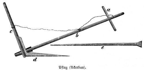 Plough for agricultural cultivation, loosening and digging up the soil, yoke (a), drawbar (b),