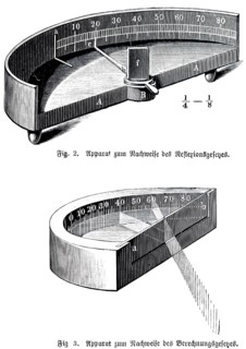 Optics, apparatus for proving the law of reflection and calculation, physics, physical laws, law,