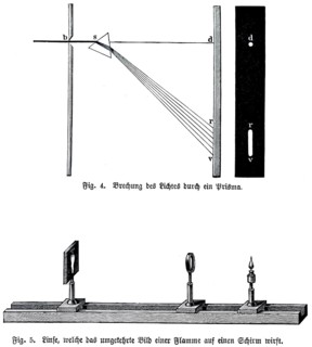 Optical devices, refraction of light through a prism, lens that creates the inverted image of a