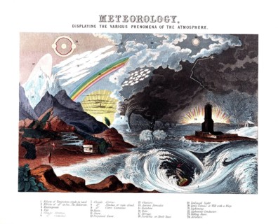 Picture board with the title Diagram of Meteorology, Displaying the Various Phenomena of the