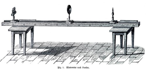 Optics, Bunsen photometer, light refraction, rail, Robert Wilhelm Bunsen, experiment, test setup,