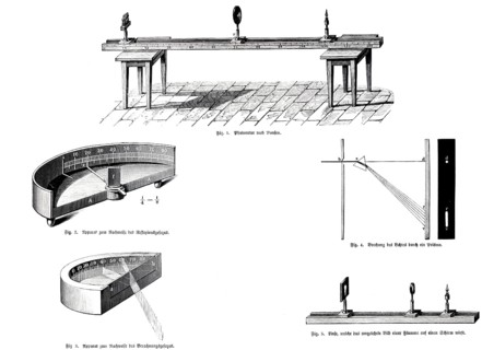 Optical devices, Bunsen photometers, apparatus for proving the law of reflection and law of