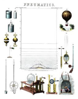 Various physical phenomena as well as devices that have to do with air, air pressure and gases and