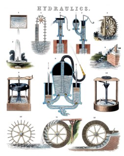 Various mechanical devices, pumps and water wheels for using and moving water. Hydrostatics,