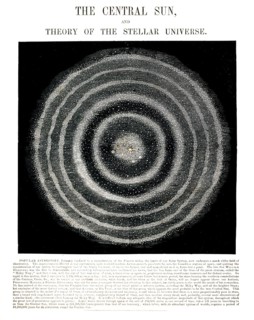 Astronomical diagram entitled The Central Sun, and Theory of the Stellar Universe, illustrates an