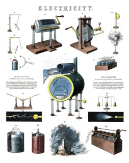 Insight into the physical understanding and experiments of the 19th century. 1, 2 electroscopes,