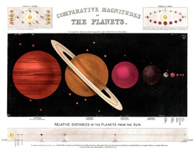 Historical astronomical table from the 19th century compares the sizes and distances of the planets