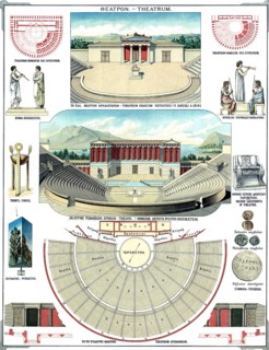 Floor plans and views of Greek and Roman theaters. Above is the older Greek theatre, Theatrum