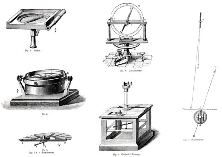 Devices for magnetism, magnetic field, force, physics, physical phenomenon, bussole, ship compass,