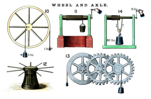 Historical applications of wheel and axle. 10 The classic corrugated wheel, 11 The classic train