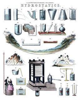 Fundamental physical principles of hydrostatics, the study of stationary, liquid bodies. The