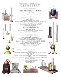 Elements and equipment based on the state of chemical knowledge of the time, in the middle of the